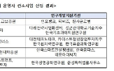 컨소시엄,기업,분야,발굴,스케일업