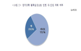 피해,수출,중소기업,환율,상황,계약