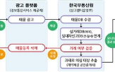 모니터링,부동산,매물