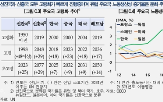 저성장,저물가,한은,물가,진입,가능성,경제,수준,통화정책