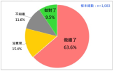 민진당,입법위원,대만,한국,잘못,비상계엄,반응