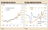 주가,전망,기업이익,상승,증가율,주식시장,증권사