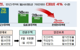 신혼부부,천원주택,주택,전세임대,매입임대