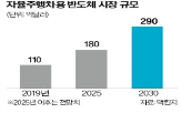 반도체,삼성전자,현대차,자율주행,자율주행칩,생산