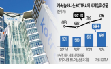 세계일류상품,시장,KOTRA,상품,수출,점유율,기업,인도,세계