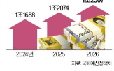 투자,임시투자세액공제,기업,세금,연장,올해,공장,정부,대기업,국회