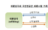 달러,외환스왑,국민연금