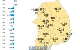 위주,0.04,서울,보합