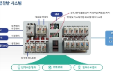 전력,분전반,대기전력,건설연,스마트