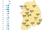 서울,0.01,시장,전국,상승세,0.00,전주