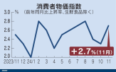 상승,가격,대비,전년,상승률