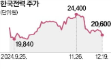 한전,해외,프로젝트,사업,매출,해외사업