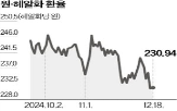 브라질,국채,헤알화,인상,포인트,기준금리