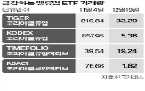 밸류업,거래량,이후,코리아밸류업,상장,투자자