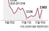 금리,인하,경기,한은,내년