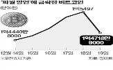 비트코인,미국,파월,의장,당선인,트럼프,비축