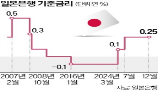 일본은행,금리,동결,엔화,인상,달러