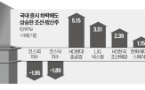 증시,미국,저점,조선,국내,트럼프,시장,역사