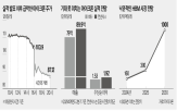 실적,메모리,마이크론,시장,스마트폰,삼성전자,전망,SK하이닉스,매출,컨센서스