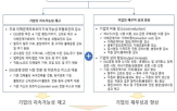 경영,신시장,수주,보고서