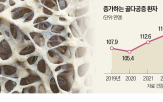 골절,골다공증,수술,고관절,칼슘,사망률,위험