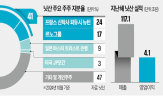 닛산,폭스콘,혼다,전기차,대만,세키,일본,르노,인수,자동차