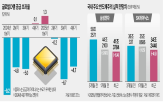 수요,기업,반도체,메모리,내년,연구원,전망,초과