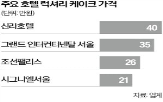 케이크,호텔,럭셔리,가격