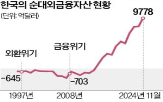 투자,해외,국내,증가,달러,환율