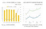 면세자,세액공제,도입,환급형,연금,연구원,소득