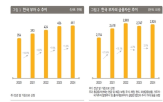 부자,거주,투자,주식,부동산,금융자산,주택,자산,한국