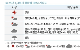 수출,전망,기준선,내년,우려,여건,악화,조사