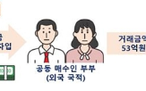 외국인,적발,사례,자금,국토부,위법의심행위