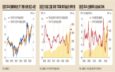 주식시장,밸류에이션,하락,지표,고점,상승