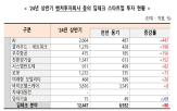 딥테크,상반기,투자가,투자,벤처투자