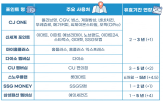 포인트,유효기간,고지,업체