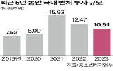 펀드,정부,스타트업,코리아,민간,출자