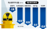 원전,수주,주가,계약,원전주,탄핵,빌리티,두산