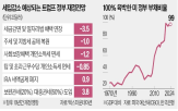 예산,내용,트럼프,부채한도,공화당,셧다운,지출,폐지,예산안,당선인