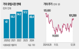 기아,유럽,전기차,생산,가격,멕시코,모델,미국,최근