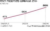 기업,공격,사이버,생성,보안,해킹,관계자,가상자산,봇넷