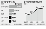 미들마일,시장,사업,플랫폼,차주,업체,지난해