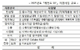 지원사업,프로젝트,지원,레전드50