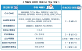 포인트,유효기간,소멸,연장