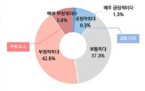 벤처기업,기업,트럼프,영향,정책,부정적,미국