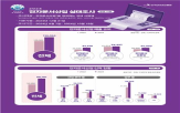 전자문서,작년,매출,증가,국내,대비