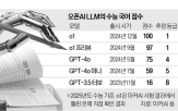 오픈,모델,수능,분석,개발,최근,업계,국어