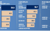 교수,경제학과,경제,탄핵,전문가,정부,응답자,정국,내수,내년