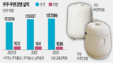 밥솥,매출,쿠첸,올해,쿠쿠,제품,주력