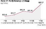 손해율,보험료,올해,자동차보험,자동차보험료